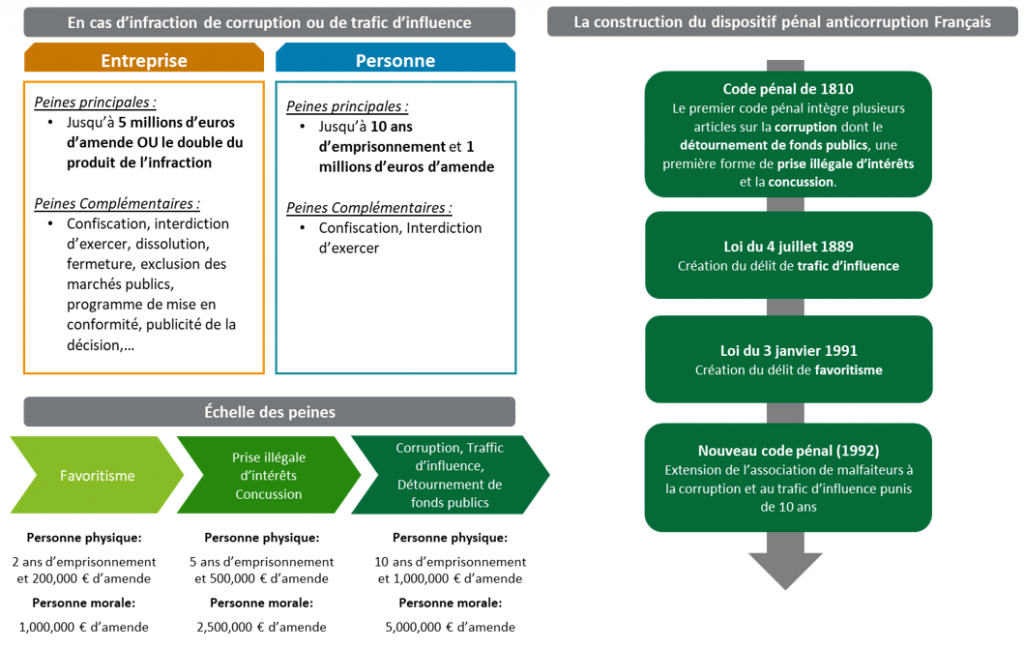 Lutte Contre La Corruption Pourquoi Les Pme Et Eti Sont Concernées Par La Loi Sapin 2 Le 6068